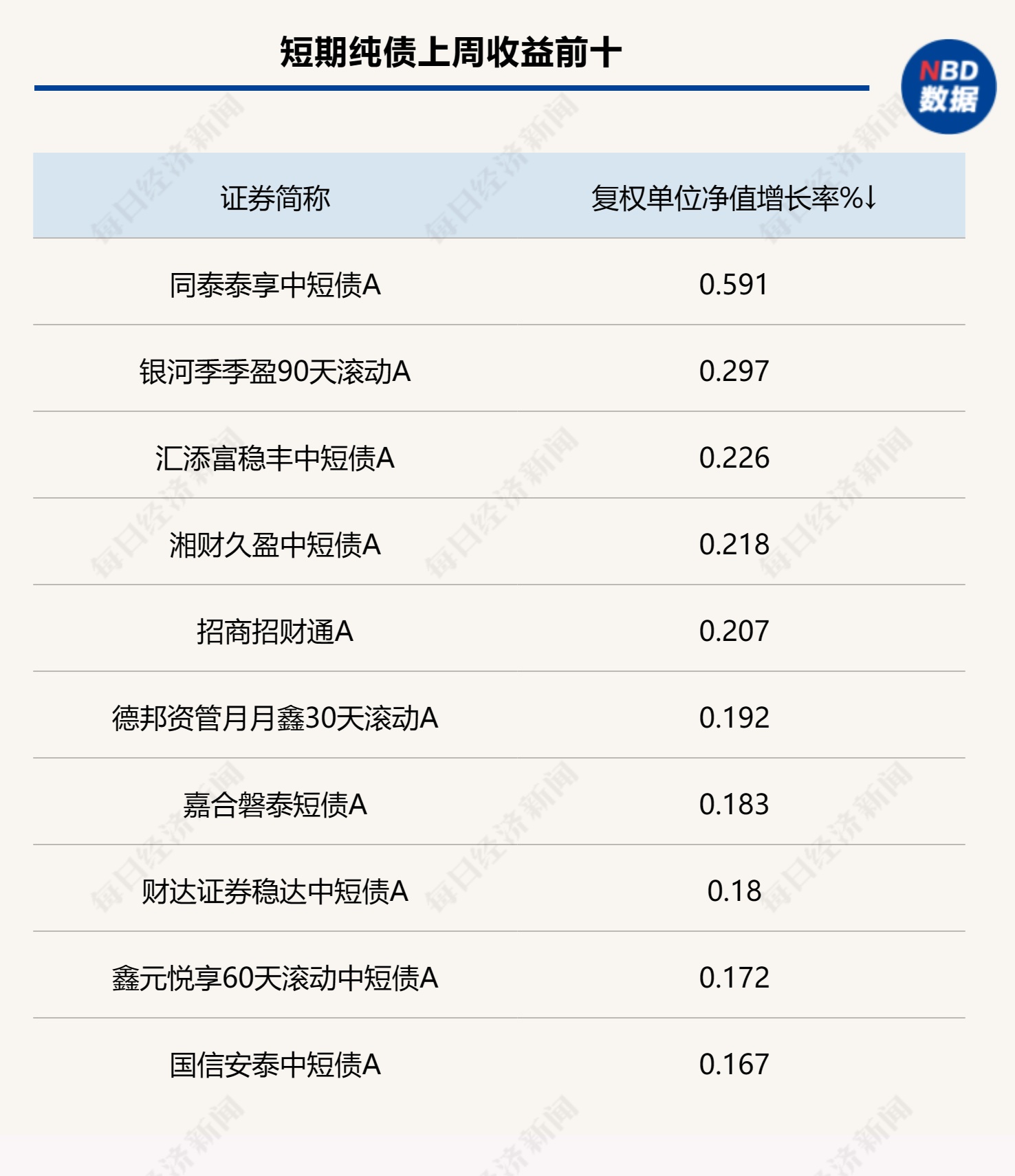 债市钝化机构看 1.6% 为 10Y 底，5 月消费走强受以旧换新提振！ | 债圈大家说06.16
