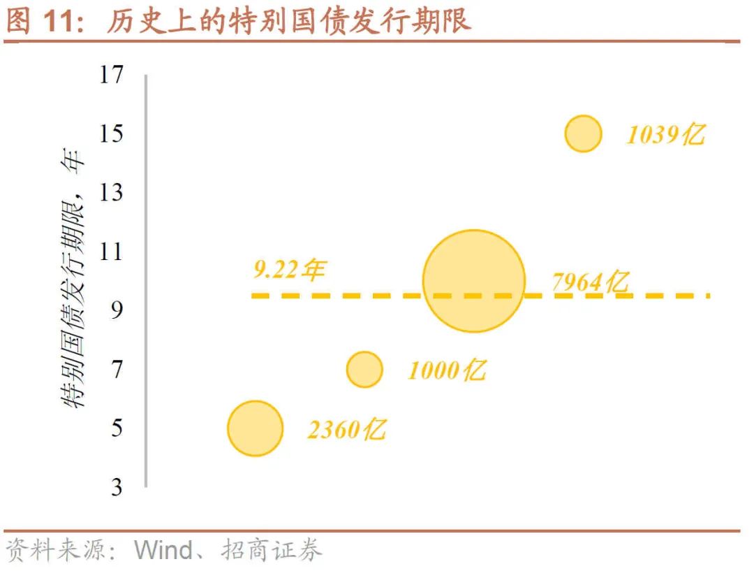 债市钝化机构看 1.6% 为 10Y 底，5 月消费走强受以旧换新提振！ | 债圈大家说06.16