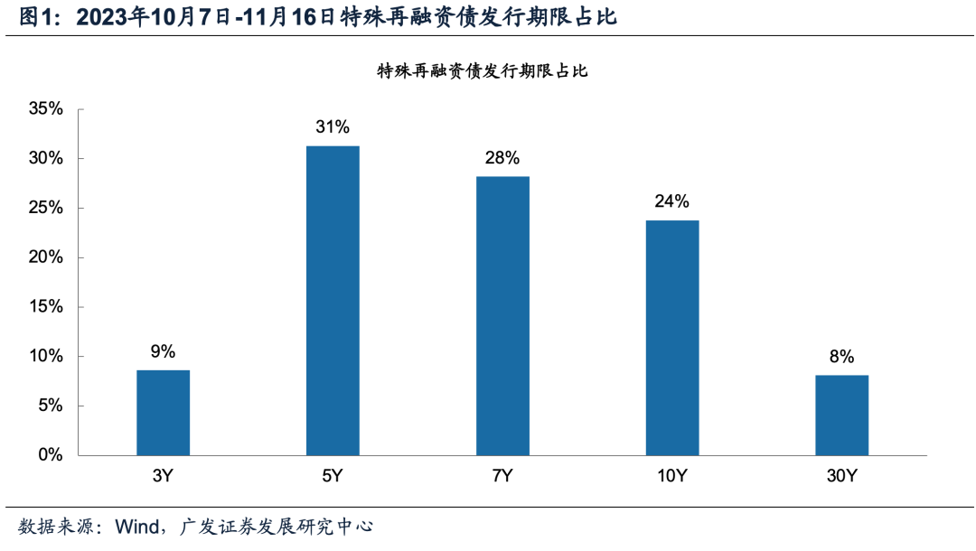 “H20方圆01”：拟召开持有人会议，继续将本息展期半年至2025年底