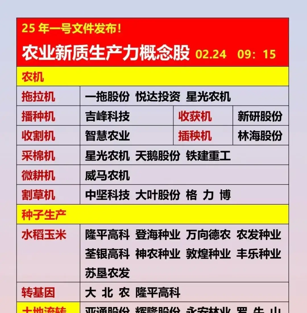 农业农村部将开展加强品种全链条管理专项行动 持续联合攻关 加快选育突破性新品种