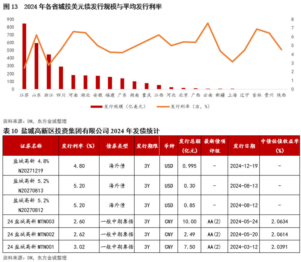 6月17日利率债市场收益率整体下行