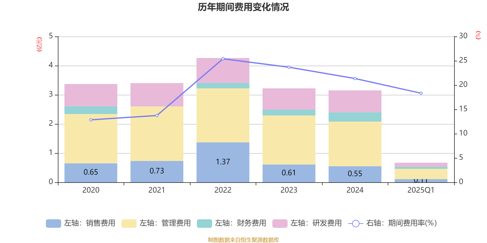 曙光股份：全力开拓订单 愿与产业链优秀公司开展合作