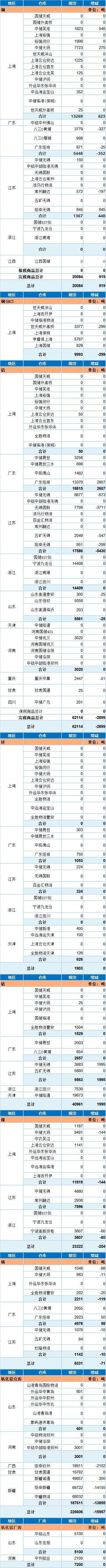 债市收盘|央行宣布设立银行间市场交易报告库，10年国债收益率小幅上行