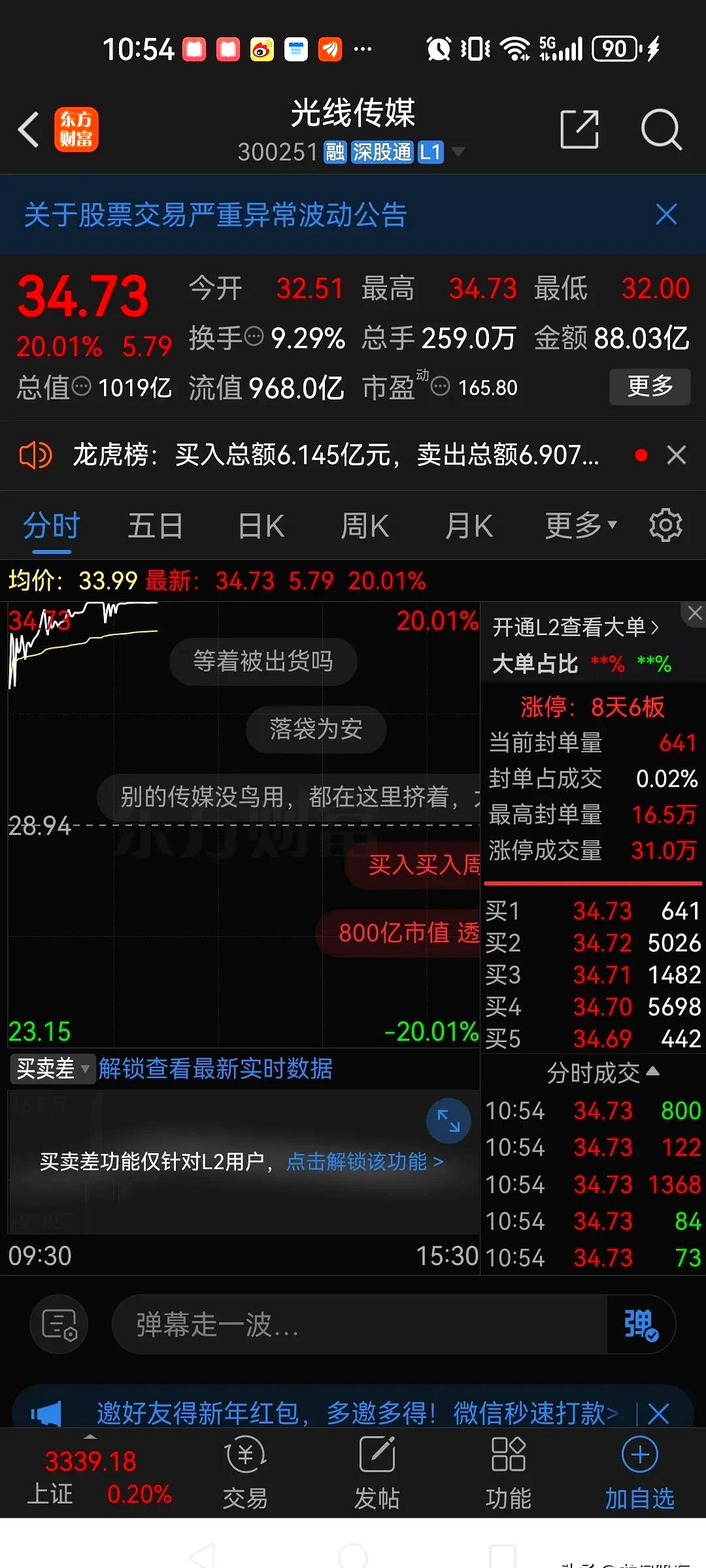 45.48亿元主力资金今日撤离传媒板块