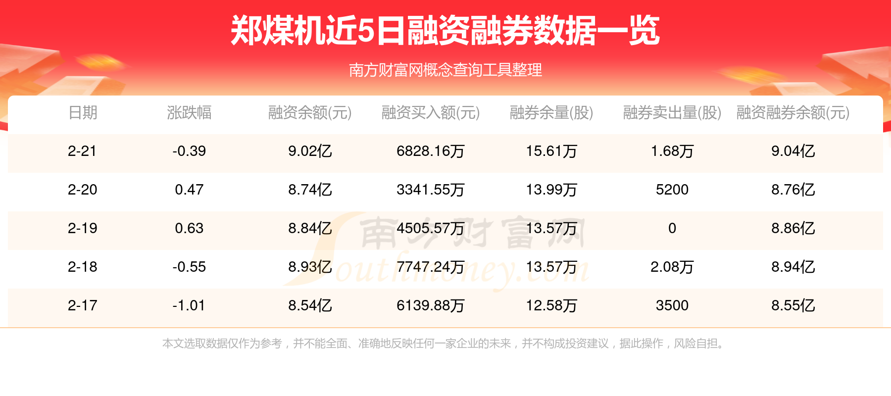 北矿科技跌9.96%，上榜营业部合计净卖出4225.98万元