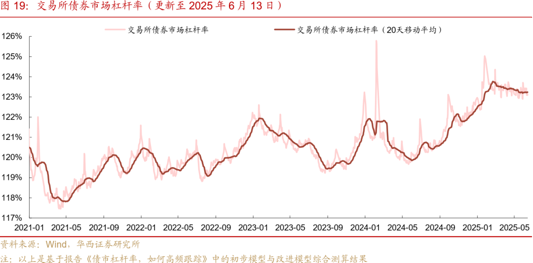 债市日报：6月19日
