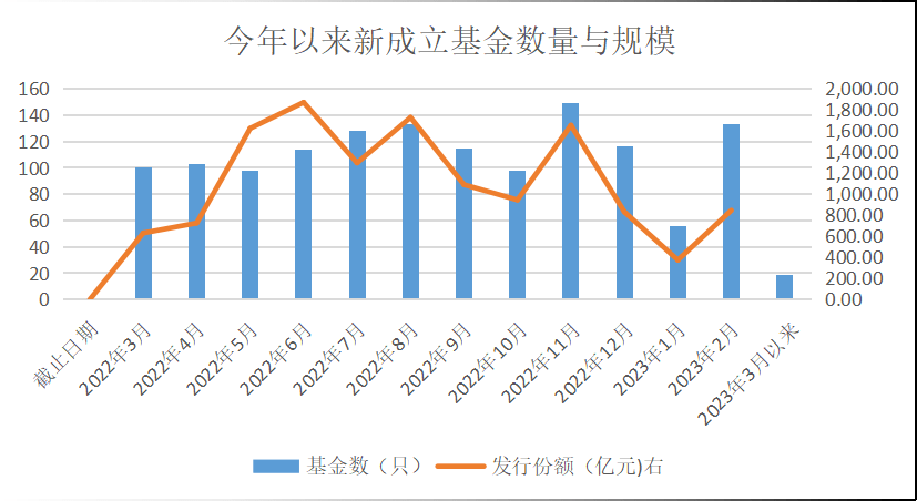沪市债券新语 | 首单清洁能源持有型不动产ABS发行 上交所构建多层次REITs市场助力绿色金融发展