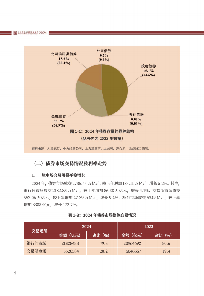 交易商协会：首批运用科技创新债券风险分担工具项目正式落地