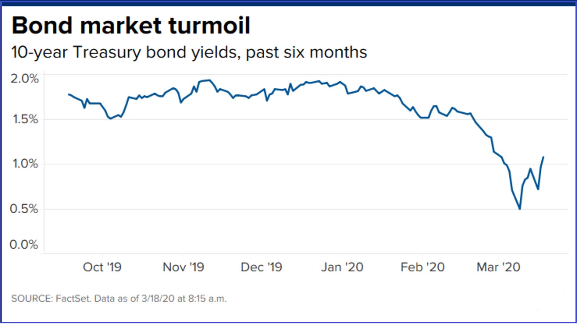 6月是债市较好的布局窗口，美联储“按兵不动”无视特朗普施压 | 债圈大家说06.19