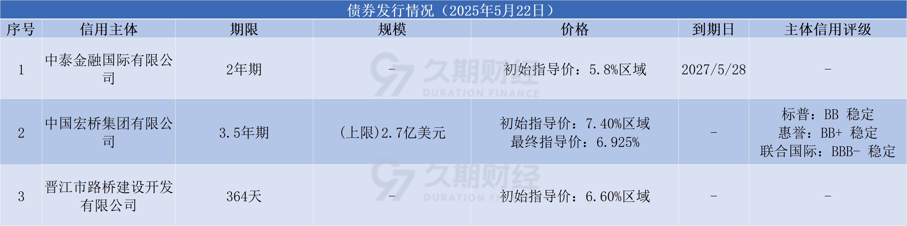 今日国债多数收跌，短债或仍有5-10bp的压缩空间｜机构要评
