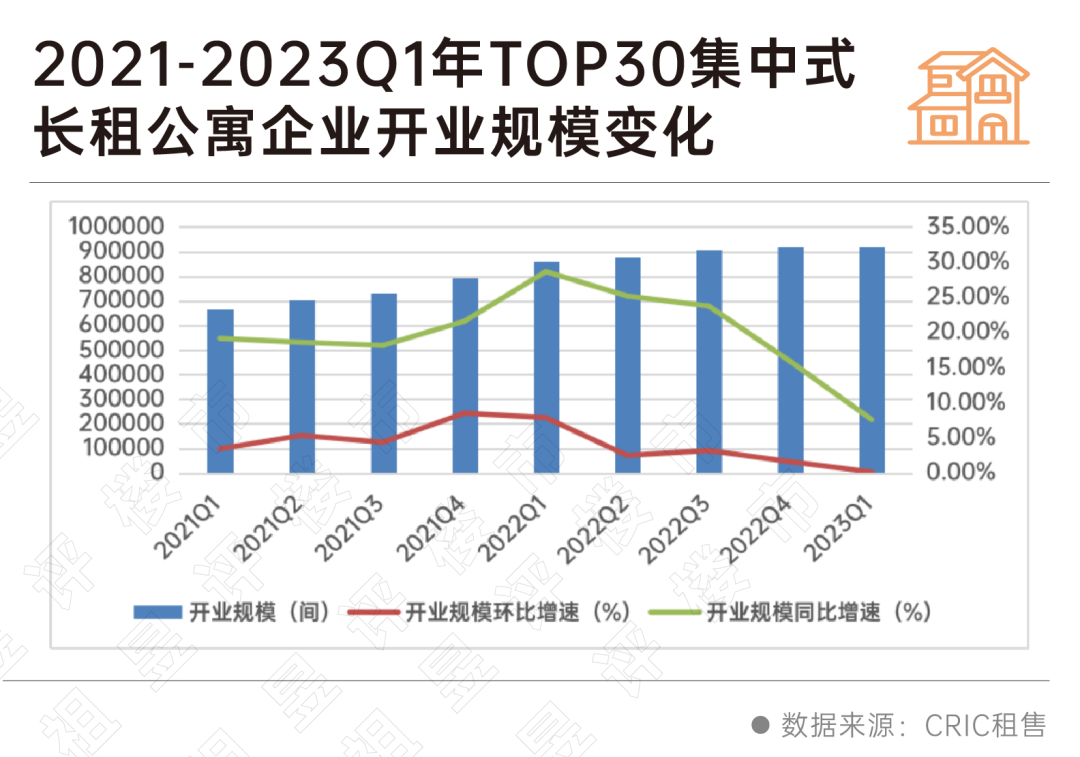 【e公司观察】“央企系”地产公司陆续剥离地产开发业务 轻资产转型中需重视新挑战