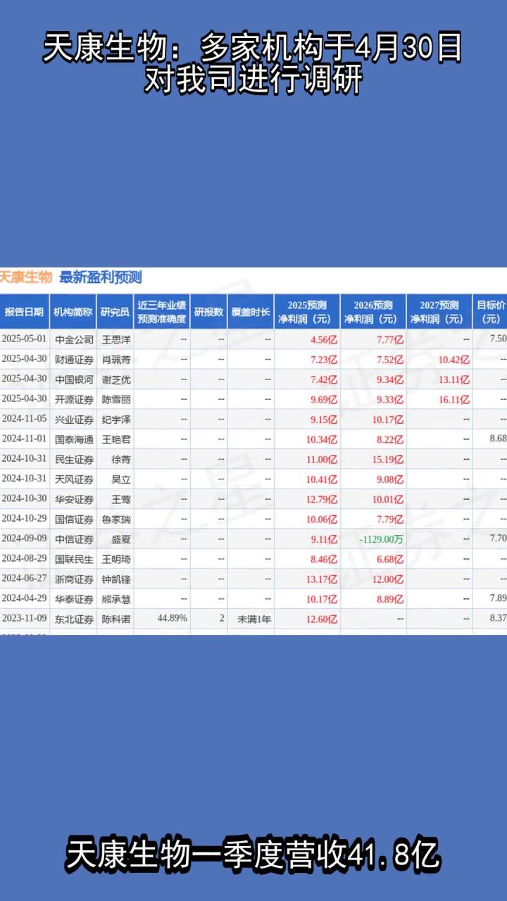 天康生物：控股子公司天康制药北交所上市辅导验收完成