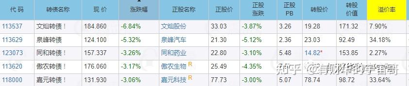 中证转债指数收跌0.01%，178只可转债收涨