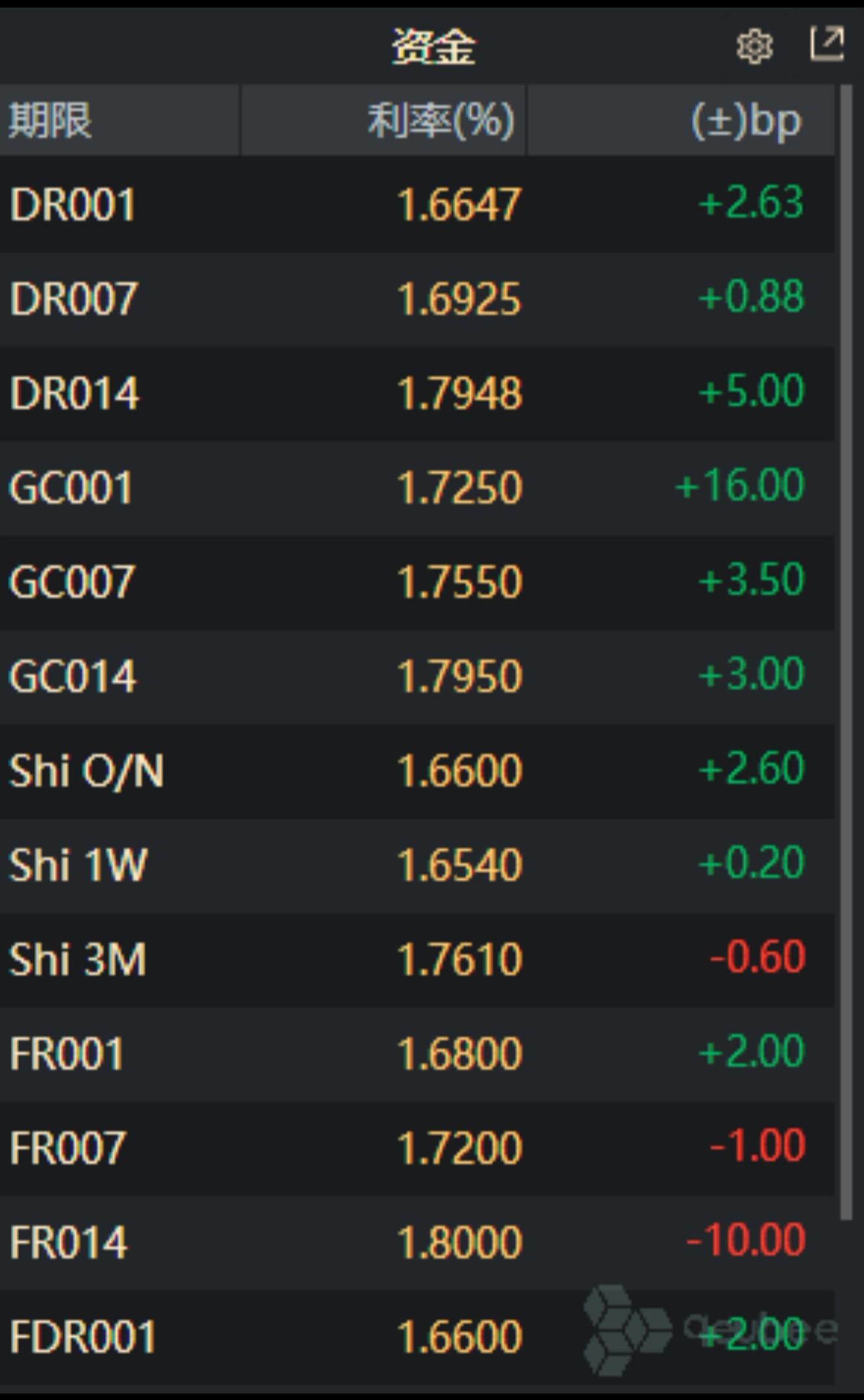 债市收盘|6月LPR保持不变，现券振幅有限，30年国债期货涨超0.2%