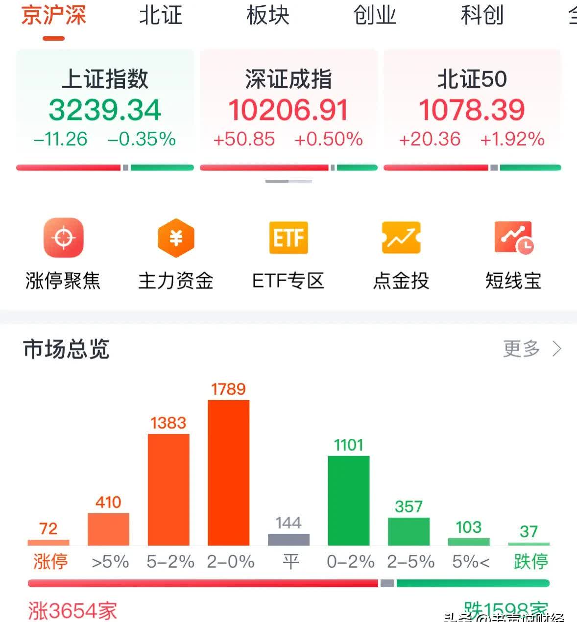 低辐射玻璃(Low-E)概念涨0.64%，主力资金净流入这些股
