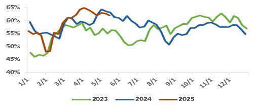 短端下行进入平台期，预计后市利率债行情将回归基本面主导｜机构要评