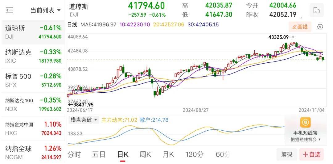 欧债收益率多数下跌，德国10年期国债收益率跌0.4个基点