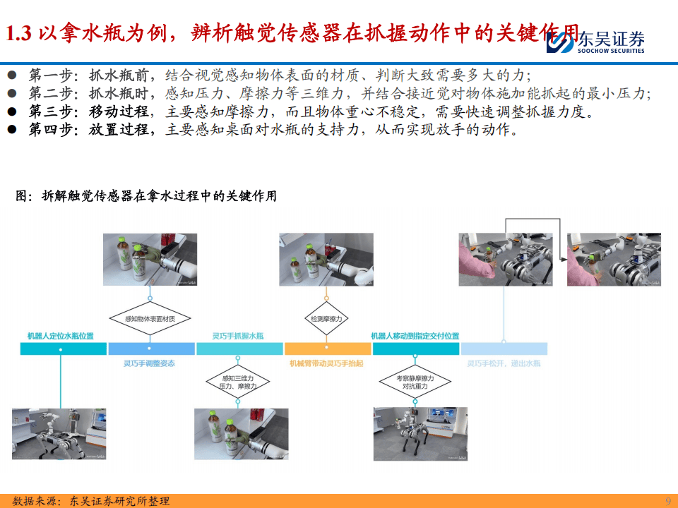 首程控股领投墨现科技 携手引领触觉传感器与机器人智能革命