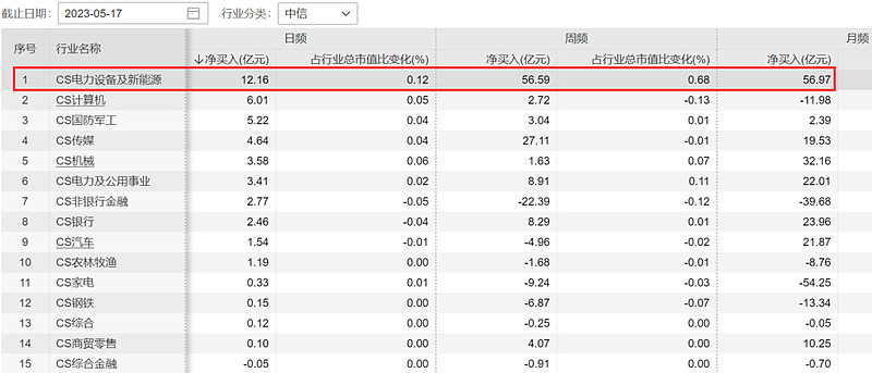 6月20日北向资金ETF成交额21.02亿元