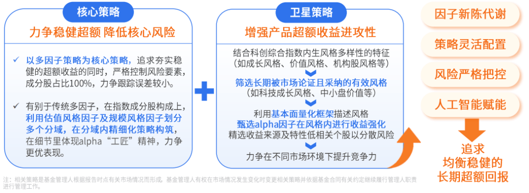 一级市场“募资难”问题迎来新解法：首批民营股权投资机构陆续发行科创债