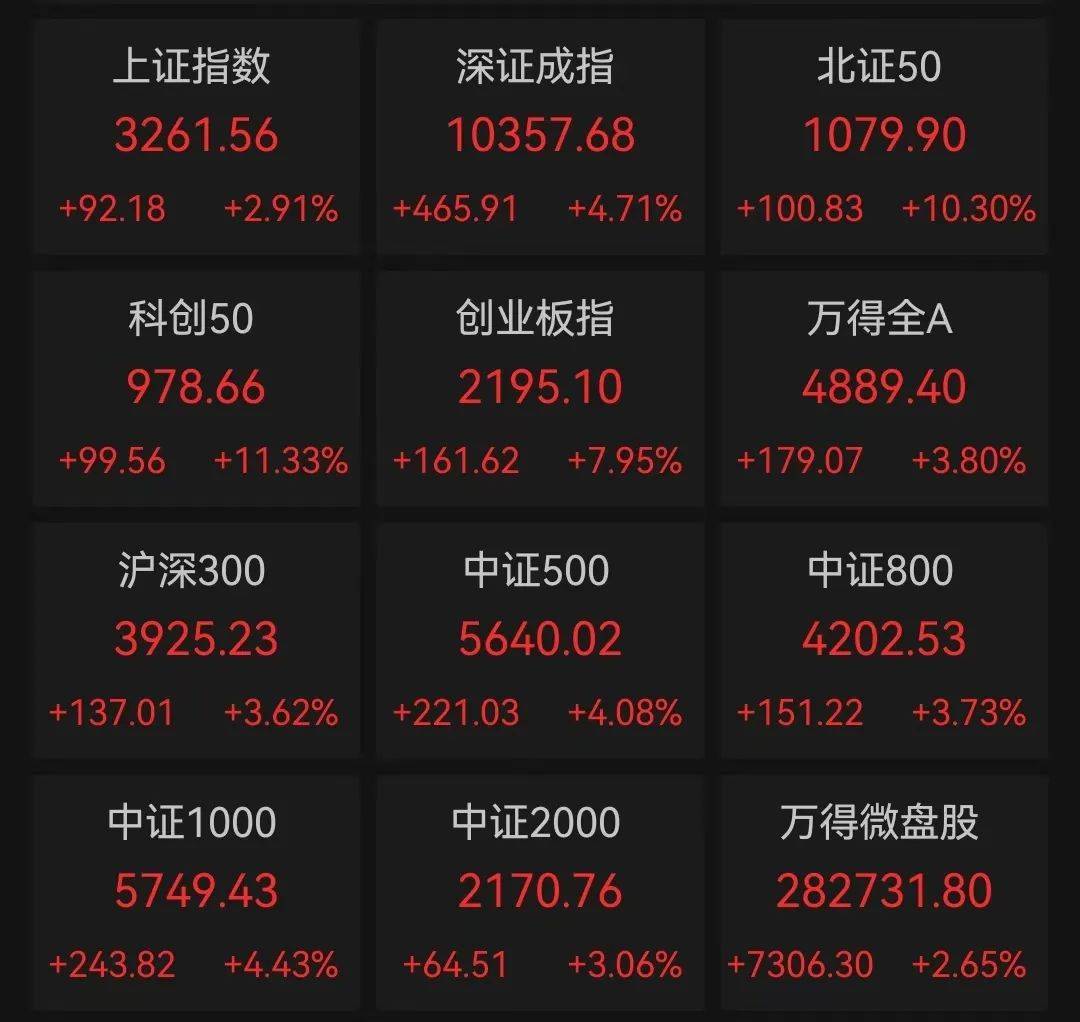 两只债券ETF规模双双突破500亿元