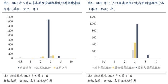 券商科创债发行爆发式增长：30家机构抢滩 千亿元资金涌入硬科技