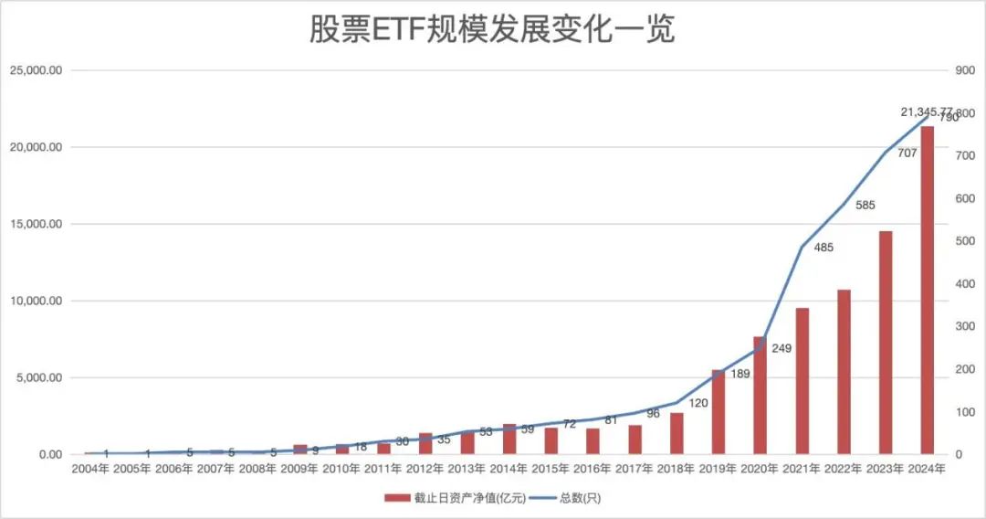 两只债券ETF规模双双突破500亿元