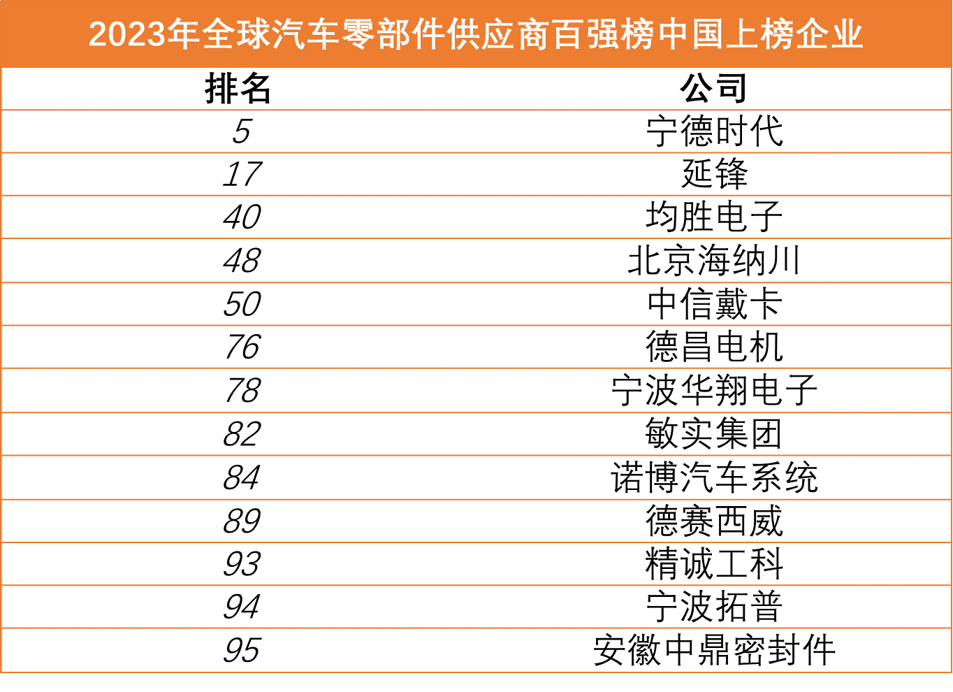 友升股份沪主板IPO过会 打造全球汽车工业顶级供应商