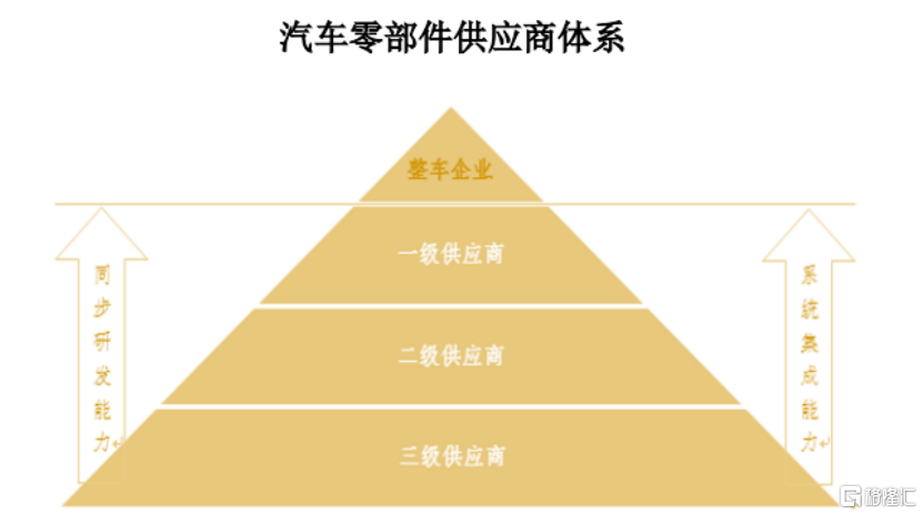 友升股份沪主板IPO过会 打造全球汽车工业顶级供应商