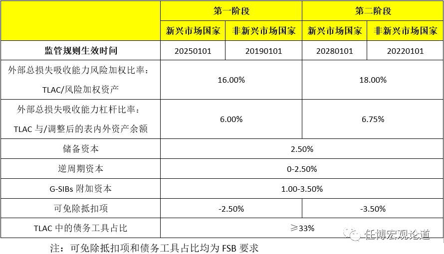 农行拟发行200亿元总损失吸收能力非资本债券
