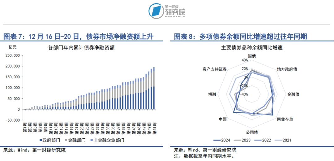 机构“卷”收益，20年、50年国债被“挖出”，收益率近一周双双下行5BP