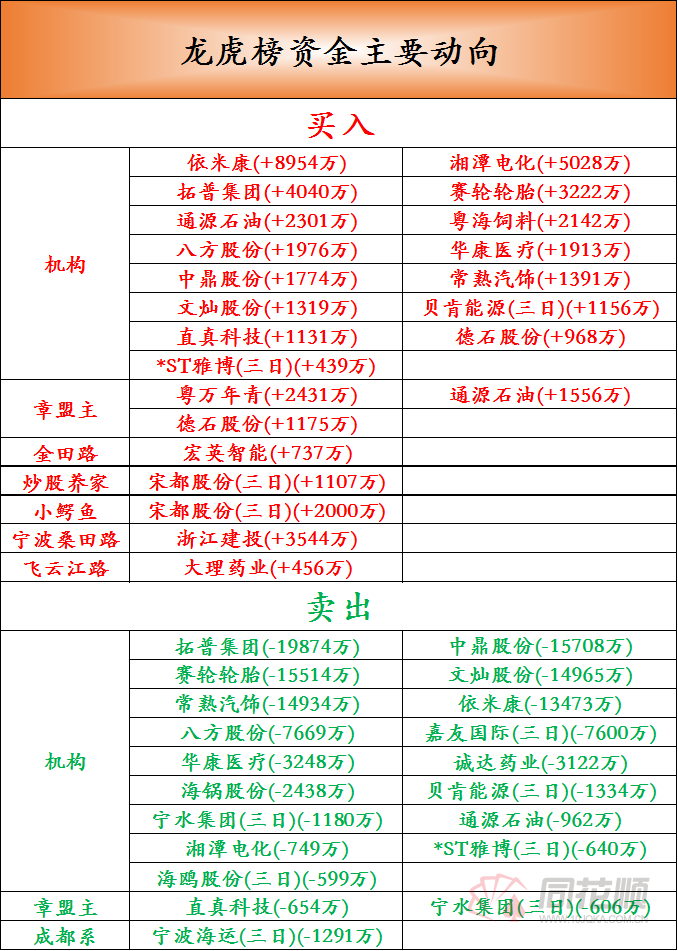 通源石油龙虎榜数据（6月23日）