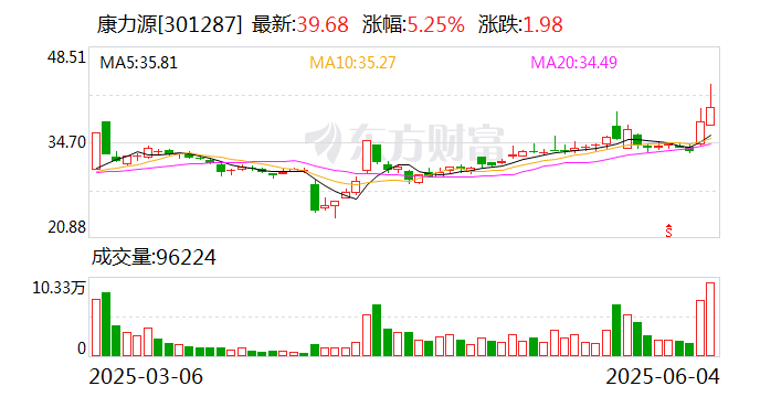 通源石油龙虎榜数据（6月23日）