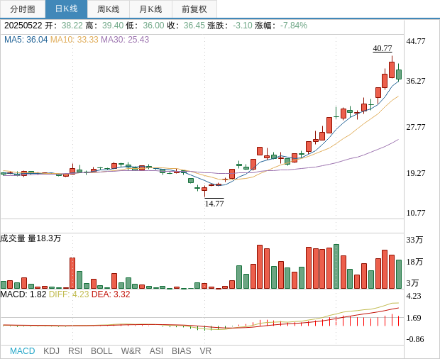 博闻科技：上海德朋拟减持公司不超3%股份
