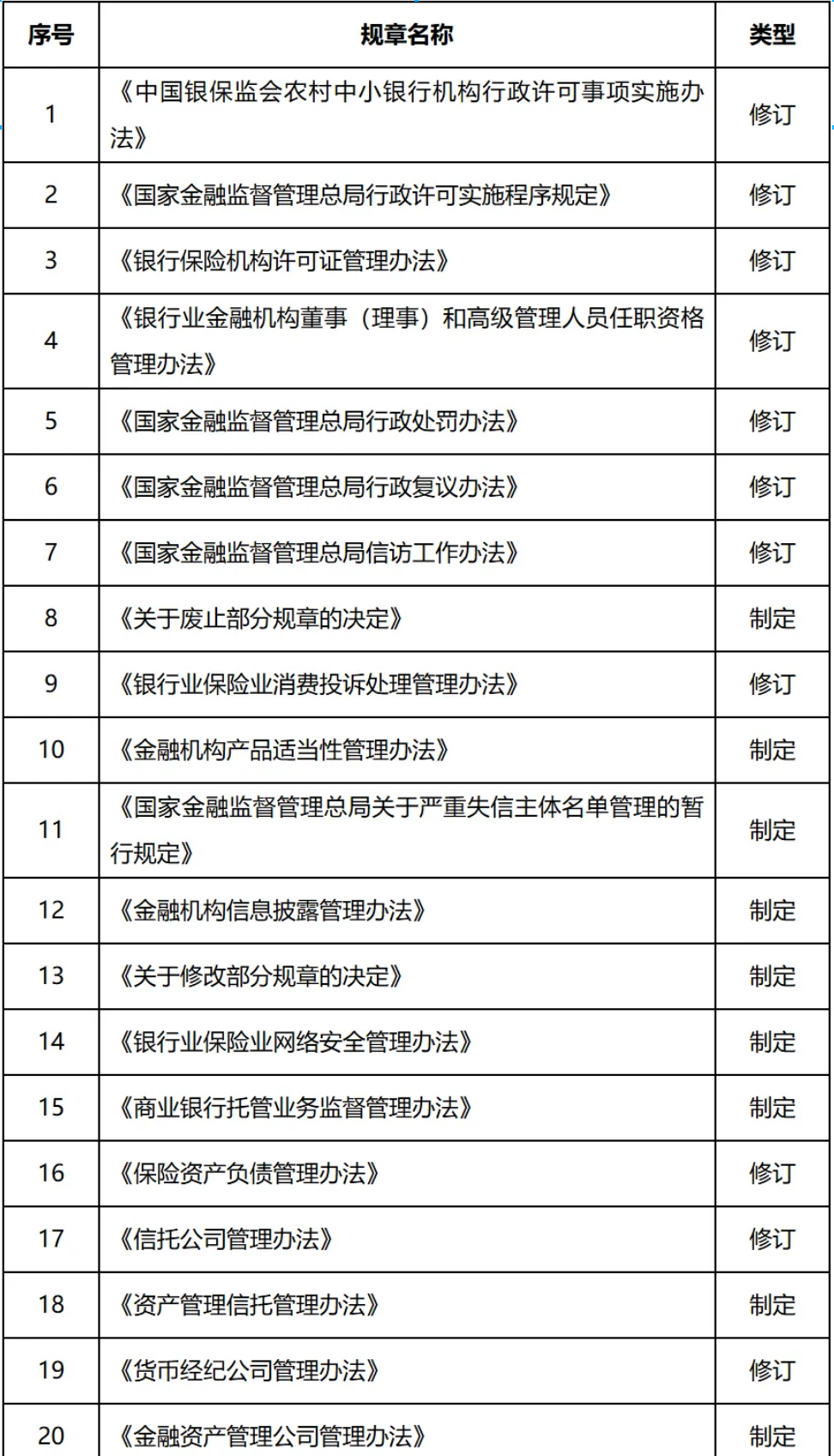 国家金融监督管理总局修订发布《货币经纪公司管理办法》