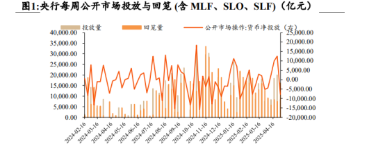10Y国债利率有望下行至1.5% 稳定币第一股狂飙675% | 债圈大家说06.23