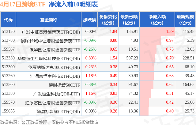 【ETF观察】6月23日股票指数ETF净流入48.48亿元
