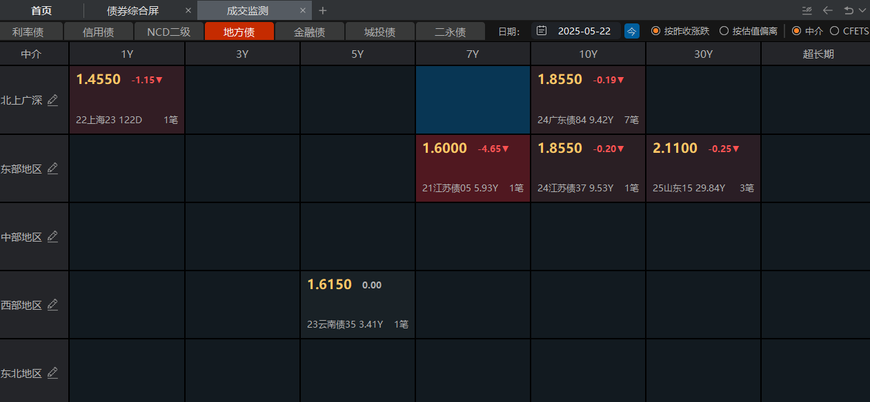超8000亿元！银行二永债二季度迎来增发 中小银行下半年接棒新增规模或超4000亿元