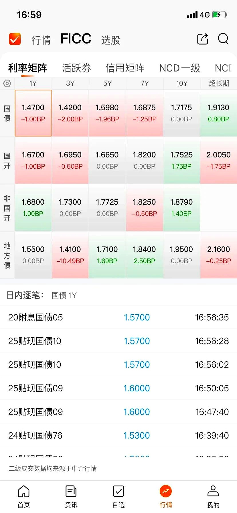 债市公告精选（6月24日）|阳光城已到期未支付的债务本金合计679亿元；联合资信下调“丝路转债”信用等级至 A