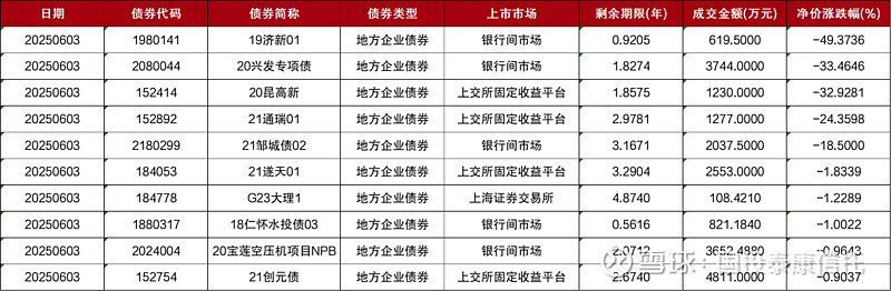 5月末境外机构持有银行间市场债券4.35万亿元
