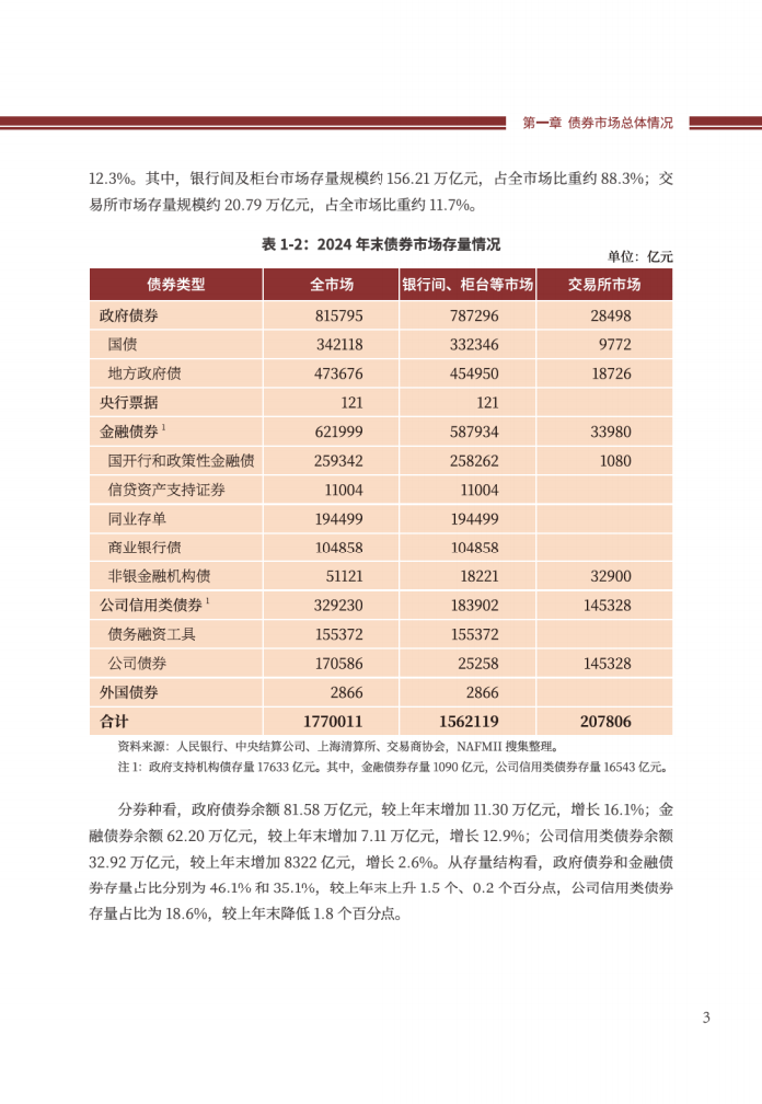 5月末境外机构持有银行间市场债券4.35万亿元