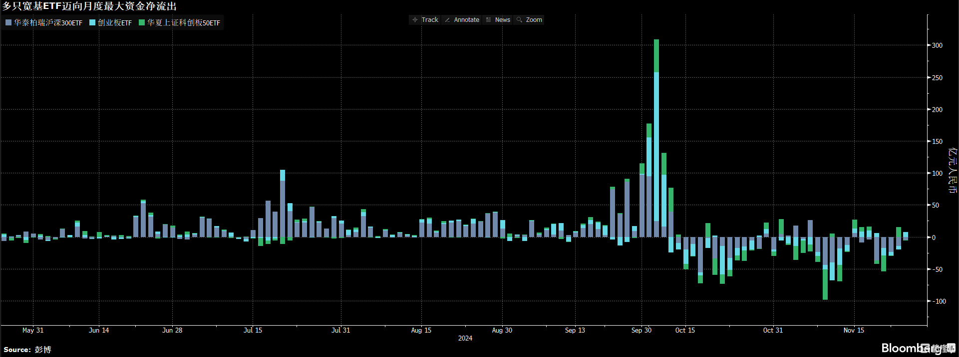 【ETF观察】6月23日风格策略ETF净流出2.35亿元