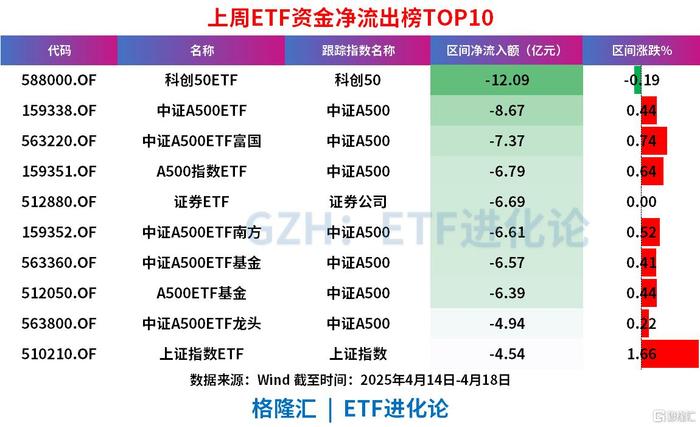【ETF观察】6月23日风格策略ETF净流出2.35亿元