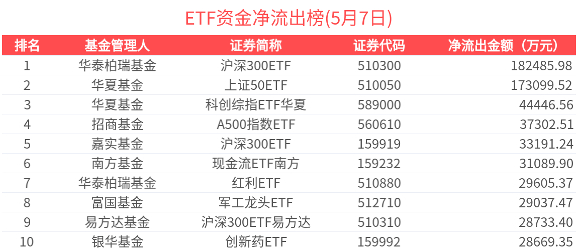 【ETF观察】6月23日风格策略ETF净流出2.35亿元
