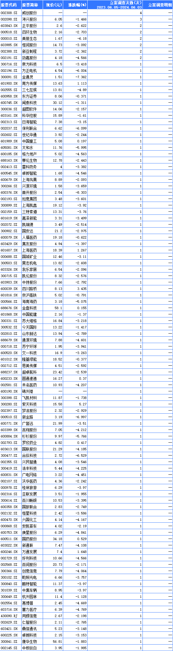 泰山石油6月24日龙虎榜数据