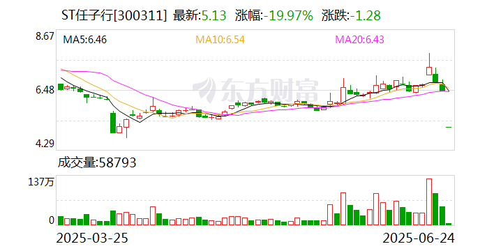 诺德股份龙虎榜数据（6月24日）