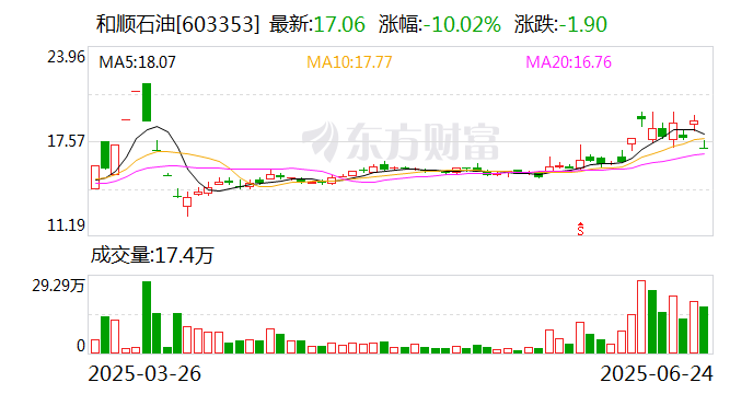 和顺石油龙虎榜：营业部净卖出578.39万元