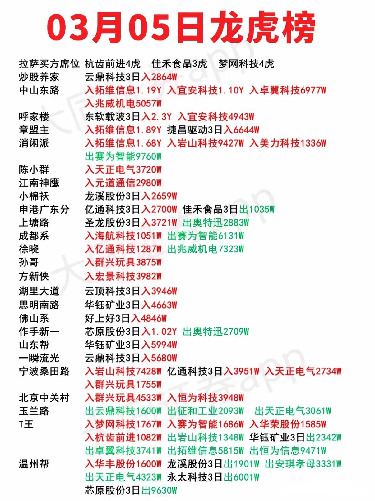 宁波远洋6月24日龙虎榜数据