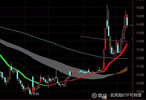 转债市场走牛背后的逻辑与挑战