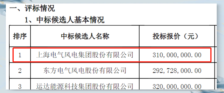 中广核风电在吉林成立新能源投资公司